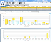 Register with online pilot logbook for a 30 day free trial - screen 1