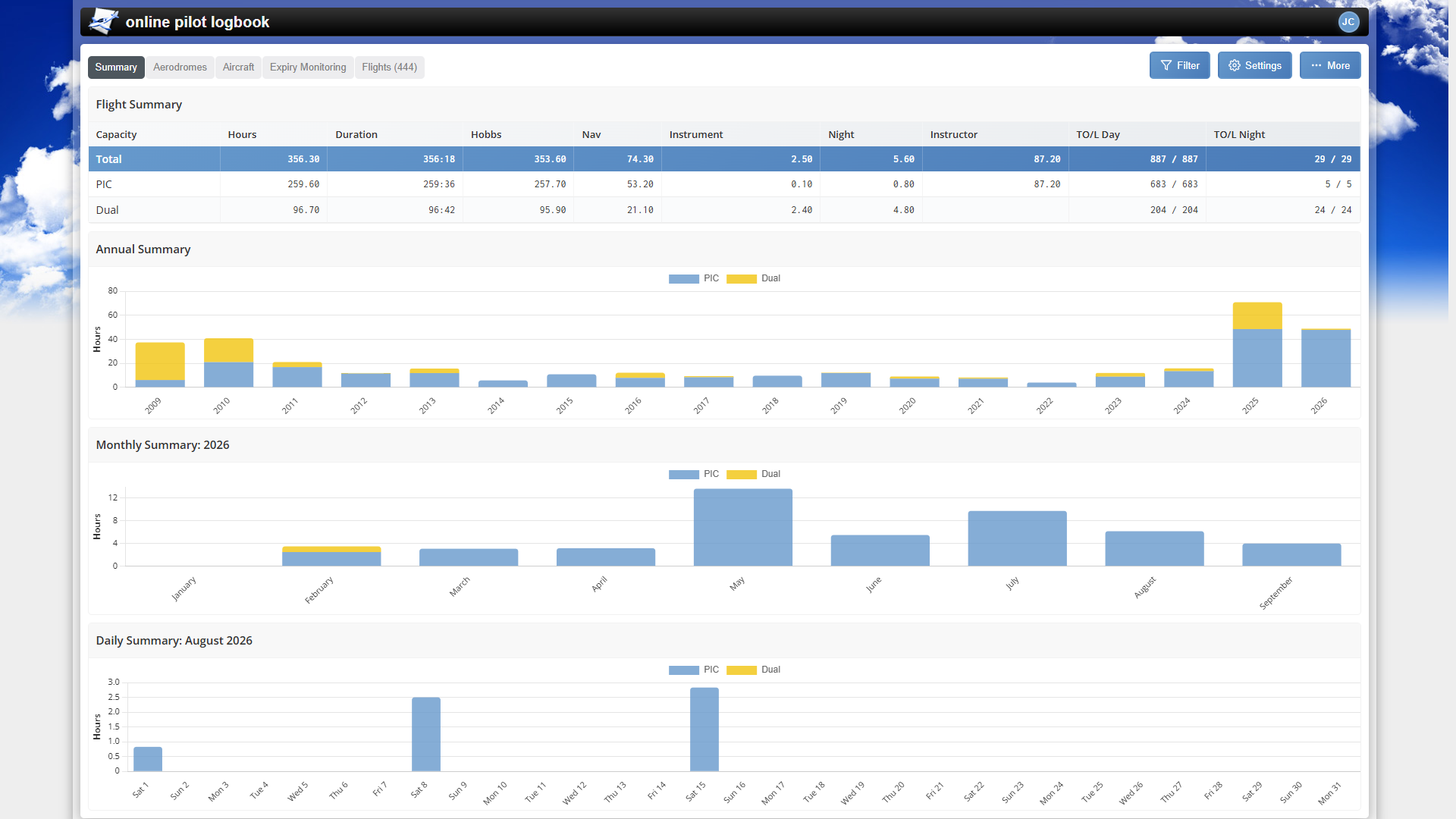 online pilot logbook flight summary dashboard on desktop